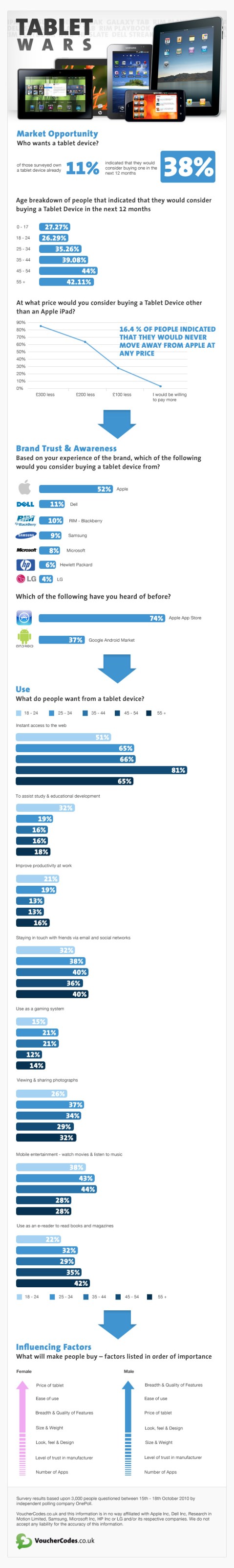 La guerra de las Tablets