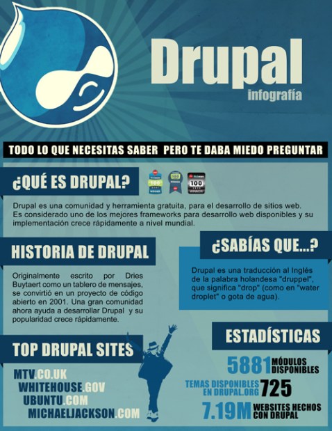 Drupal