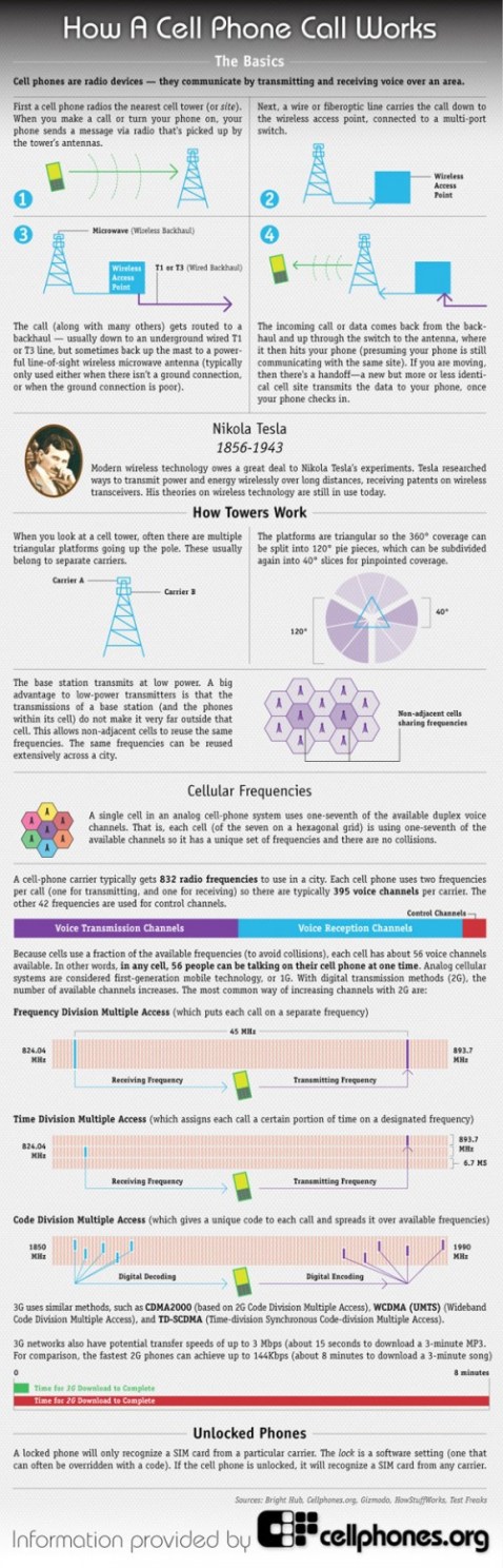 Cómo funciona un teléfono móvil