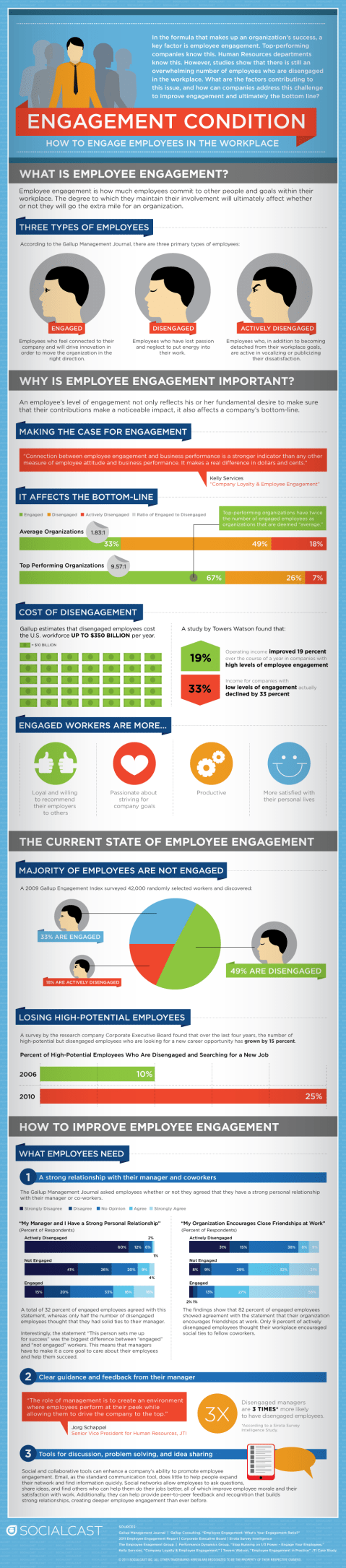 Cómo conseguir el compromiso de los trabajadores de tu empresas