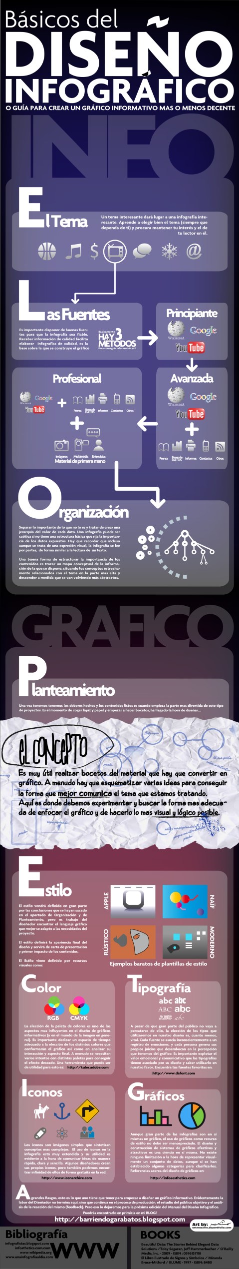 Guía completa para elaborar buenas infografías
