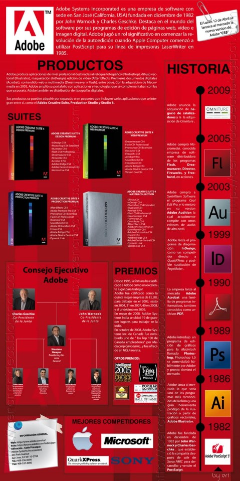 Historia de Adobe