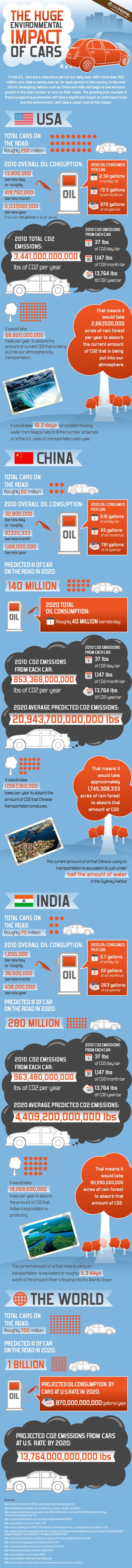 El impacto ambiental de los coches