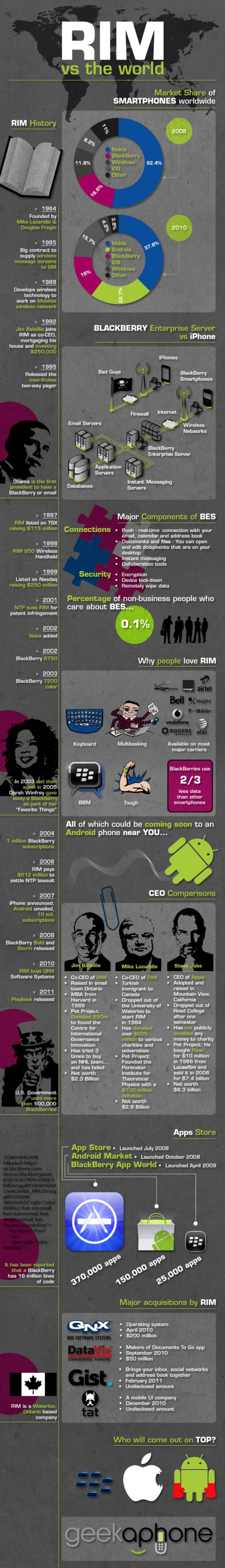 RIM (fabricante de Balckberry) contra el mundo