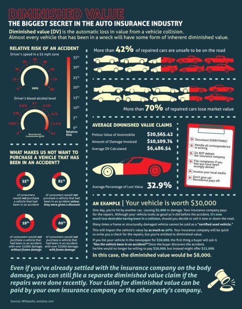 Secretos del sector de seguros de coches