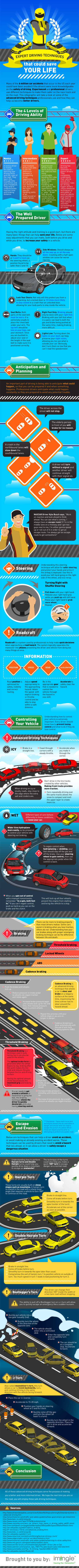 Técnicas de conducción