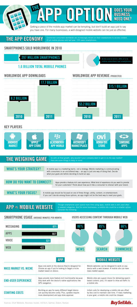tuempresanecesitaunaAPP