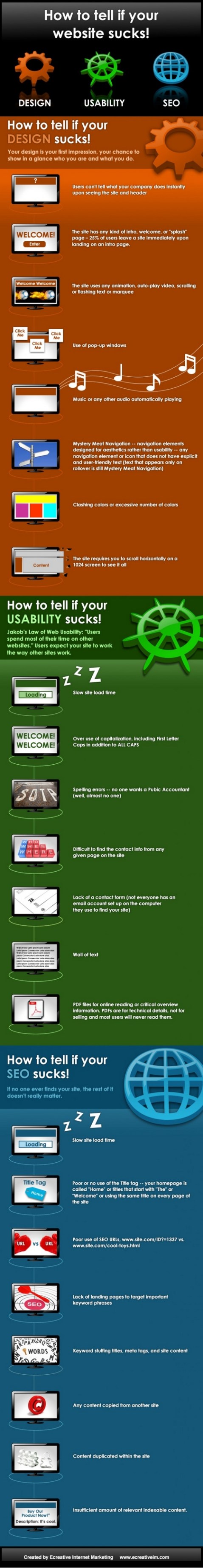 Cómo saber si tu web es una mierda