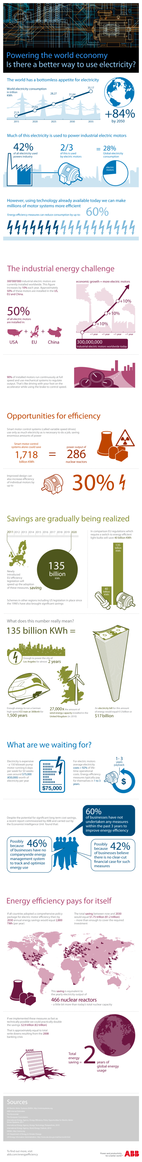 La eficiencia de la energía electríca