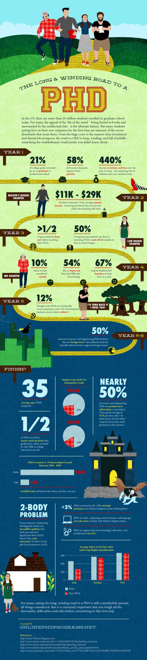 La verdad sobre los doctorados