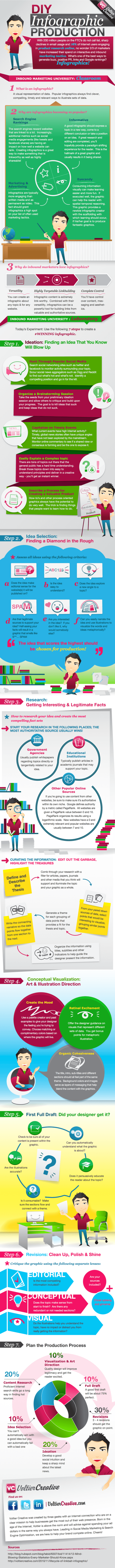 Guía para hacer tus propias infografias