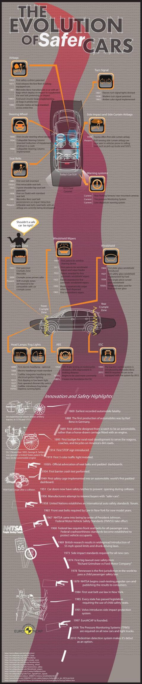La evolución de la seguridad de los coches